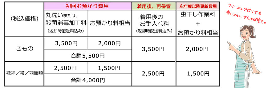 着物 の クリーニング 料金